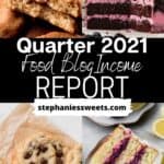 quarter 1 food blog income report