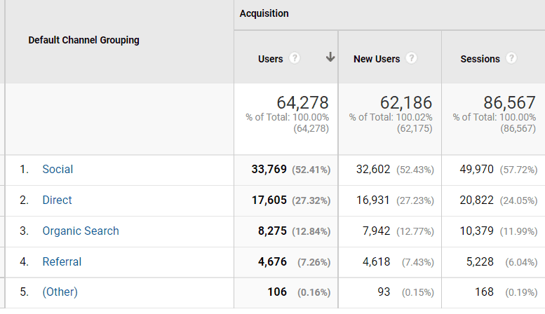 January traffic