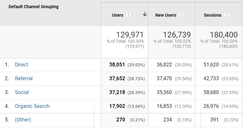 April Numbers