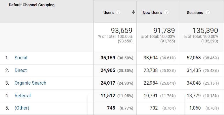 June Numbers