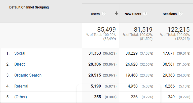 May Numbers