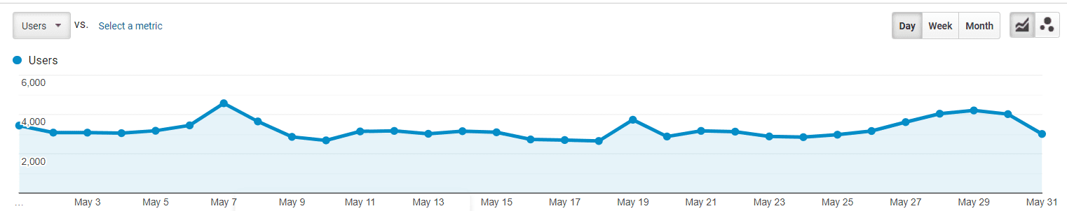 May graph