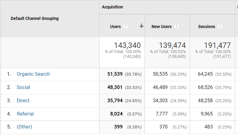 august traffic