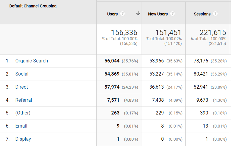 december traffic