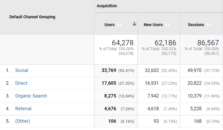 january traffic