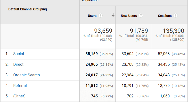 june traffic