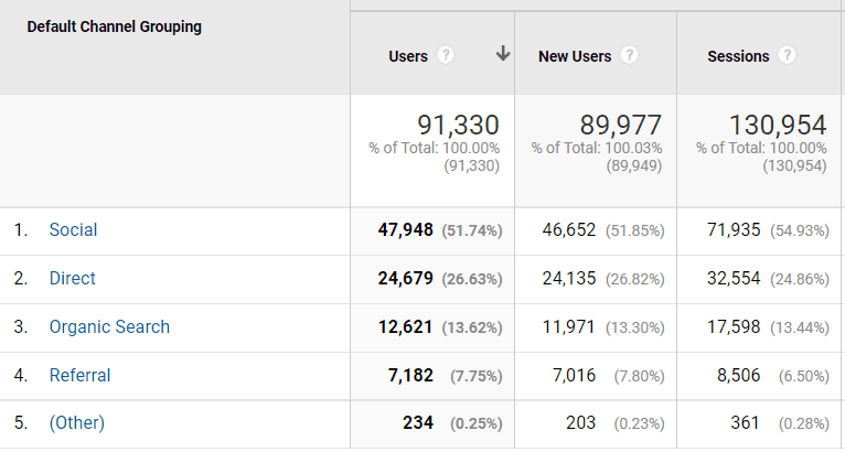 march traffic