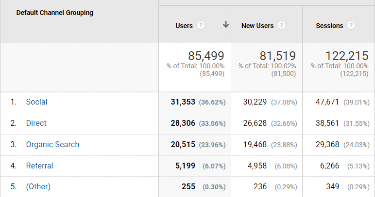 may traffic