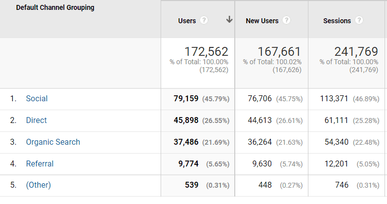 september traffic